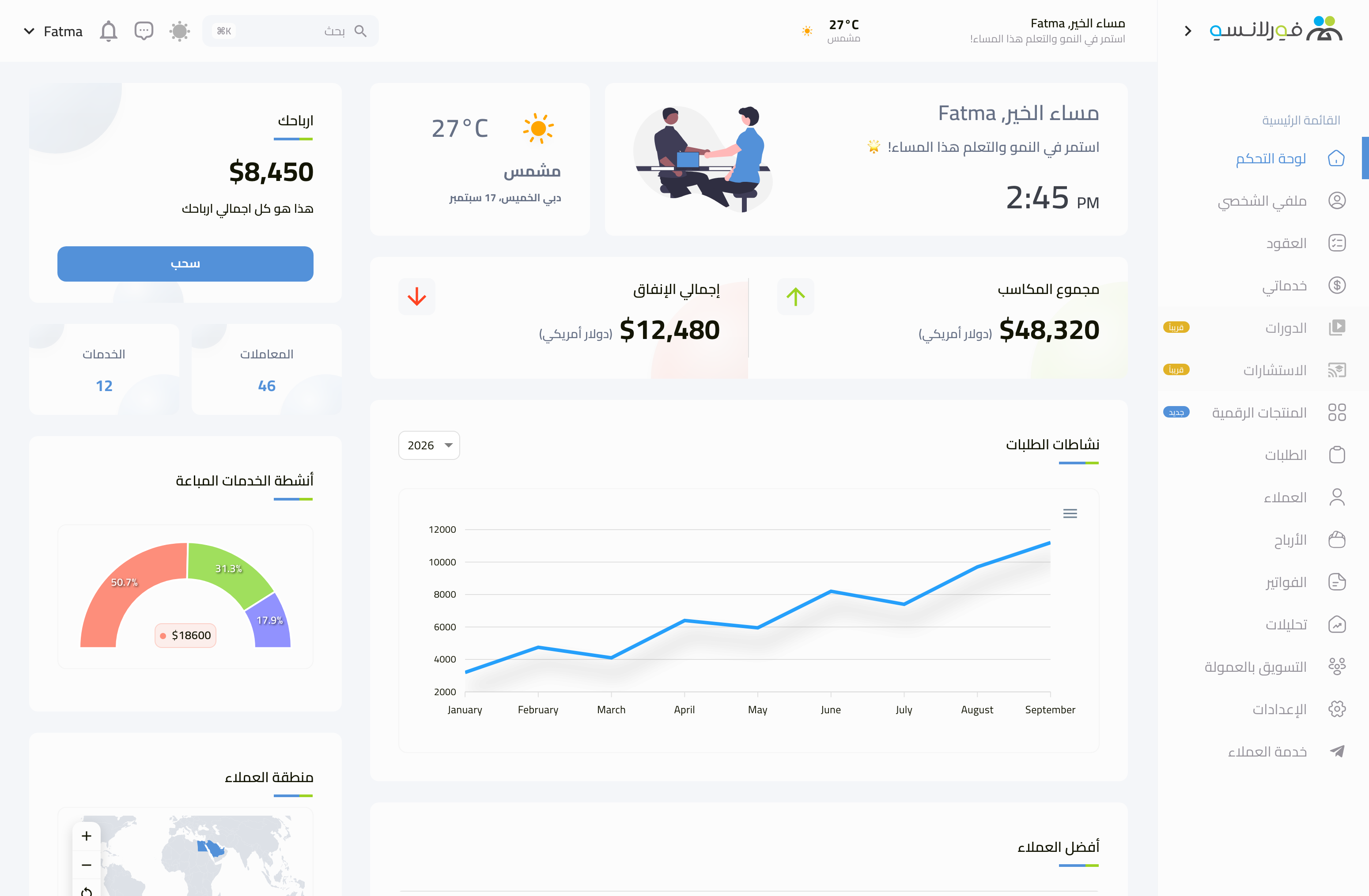 لوحة المتعاقد في فورلانسو، تعرض الأرباح والطلبات والخدمات.