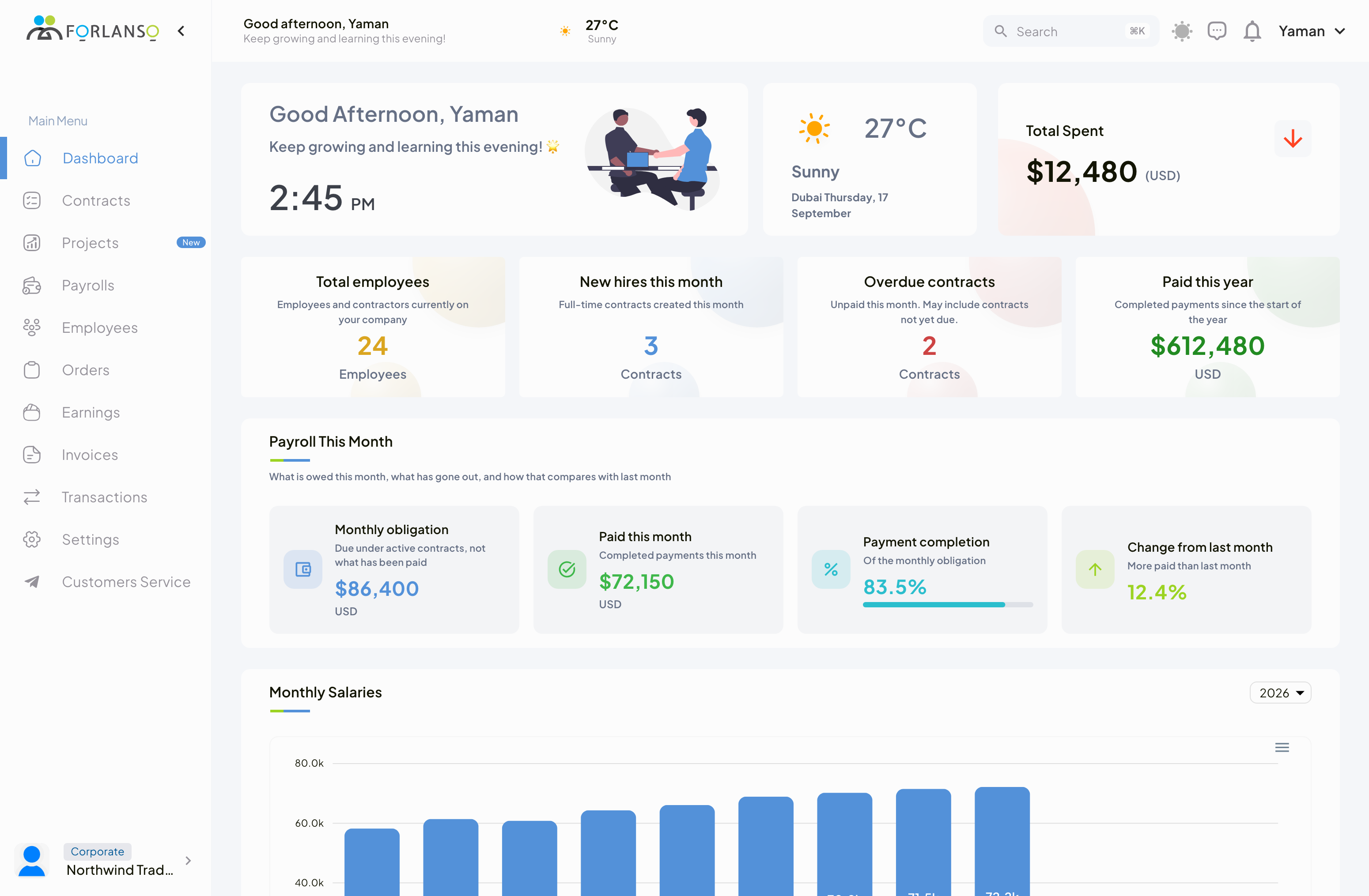 Forlanso corporate dashboard with employees, contracts and payroll.